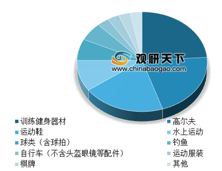 健身器材进口与国产对比解析，品质、性能与市场分析