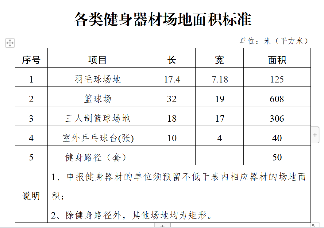 公共场所健身器材的管理与归属，多方协同共建共享新模式