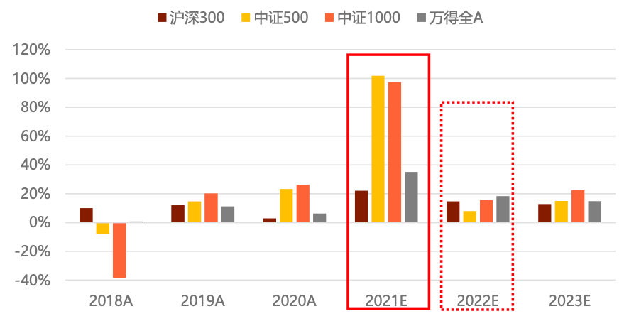 ETF市场主力崛起，招商证券观点解析