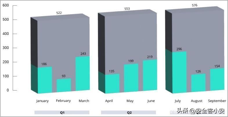 以色列Q3 GDP增长3.8%，展现经济活力与潜力