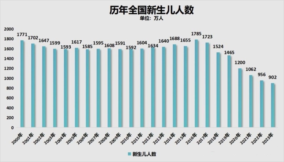 北京早产儿比例上升，原因、影响及应对策略