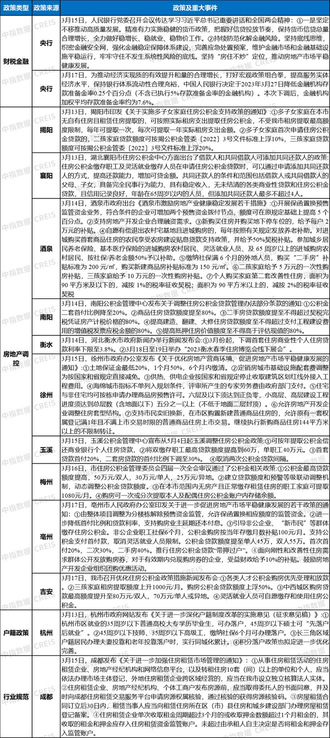 上周楼市同比涨幅显著，走势分析与未来展望