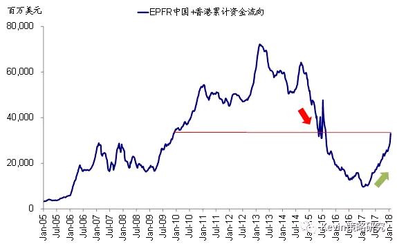 海外资金加速流入港股，趋势、影响与未来展望