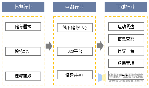 健身行业全链条深度解析，从源头到终端的全方位透视