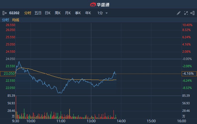 高盛下调港股评级引发市场反应，前景展望及影响分析