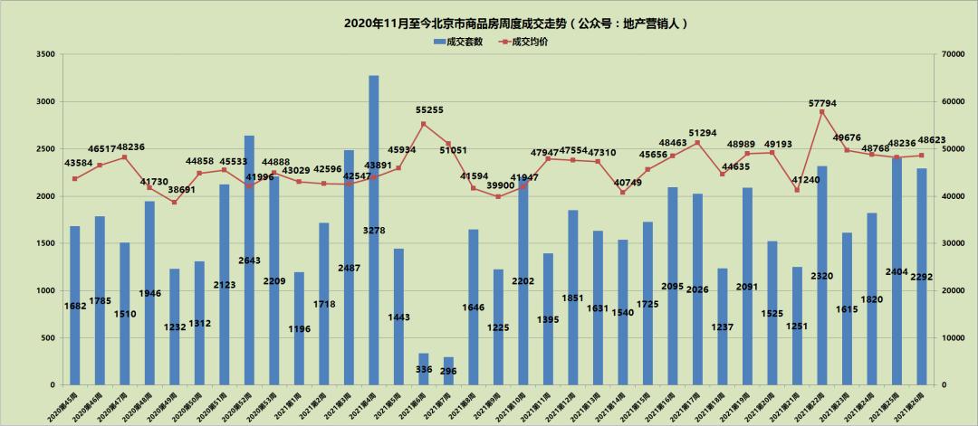 北京普宅与非普宅标准调整，深远影响的探讨