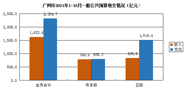 公共预算收入下降的深度分析（一至十月）