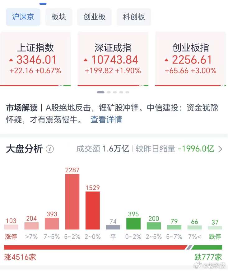 90后勇敢抉择，豪掷600万房款于股市