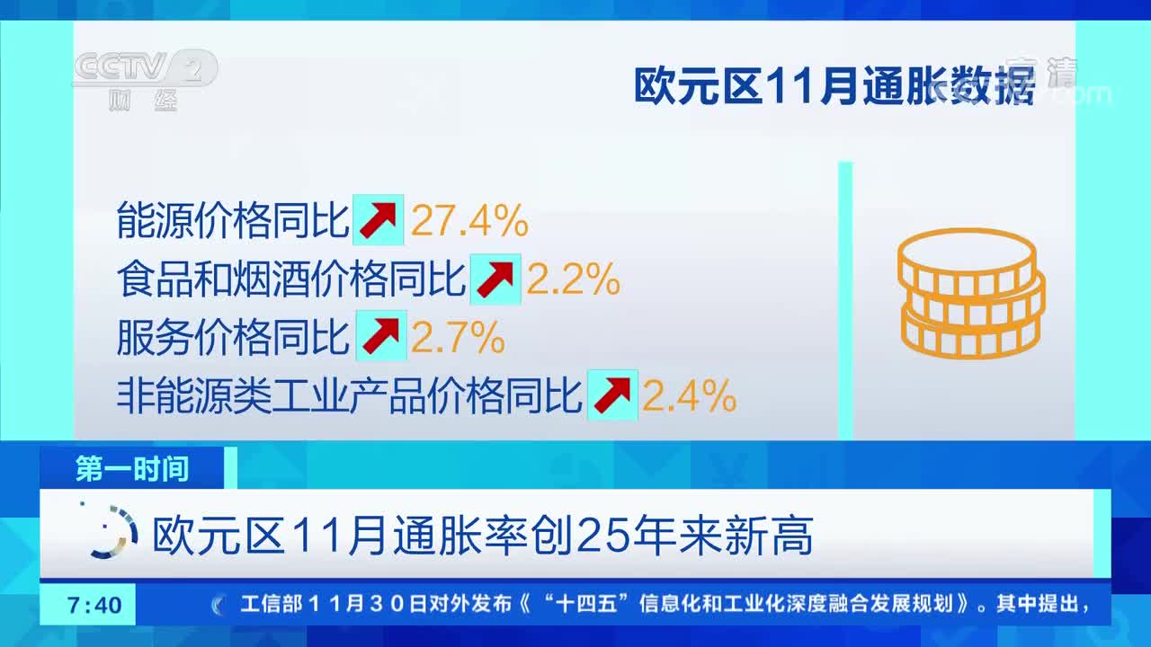 俄罗斯通胀预期飙升，11月通胀预测高达13.4%