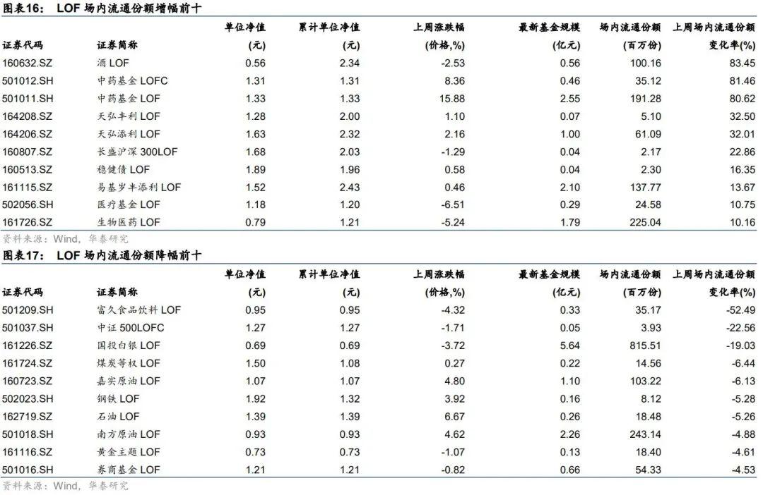 多只千亿宽基ETF降费，市场的新机遇与挑战分析