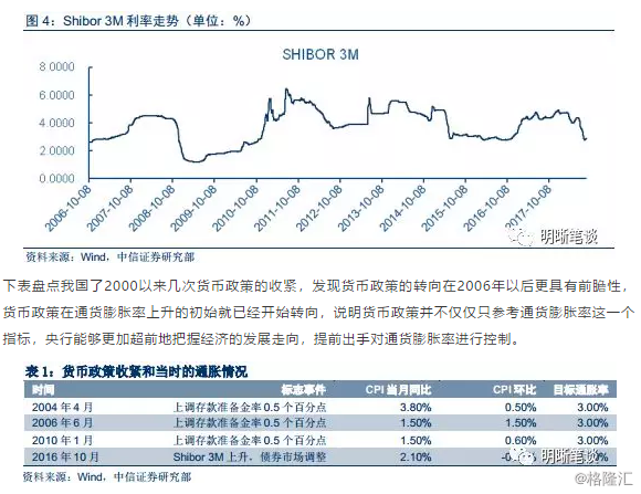 俄罗斯通胀预期飙升，11月通胀预计高达13.4%