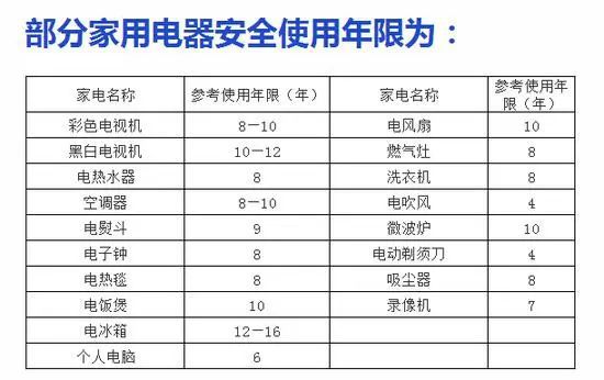 广州发布消费品以旧换新提醒，推动绿色消费，共创美好未来生活