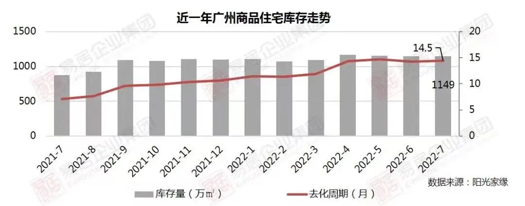 广州全市收购存量商品房，重塑城市面貌与楼市格局