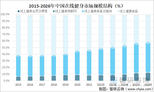 健身器材市场占有率深度解析