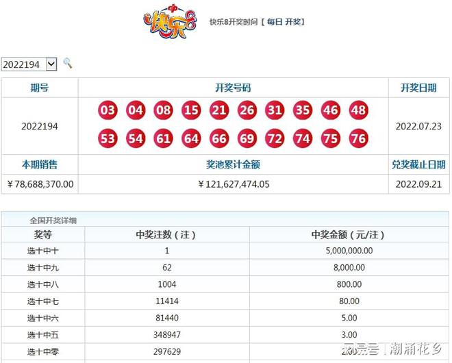 揭秘最新快乐8幸运数字组合奥秘