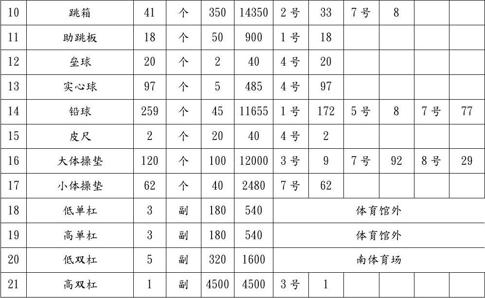 健身器材汇总表及其应用概览