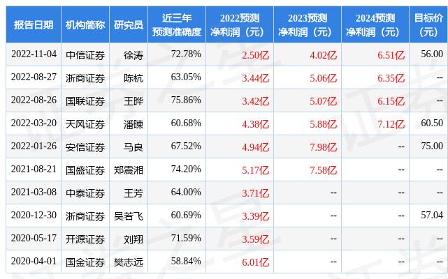 证券行业明年盈利与估值展望