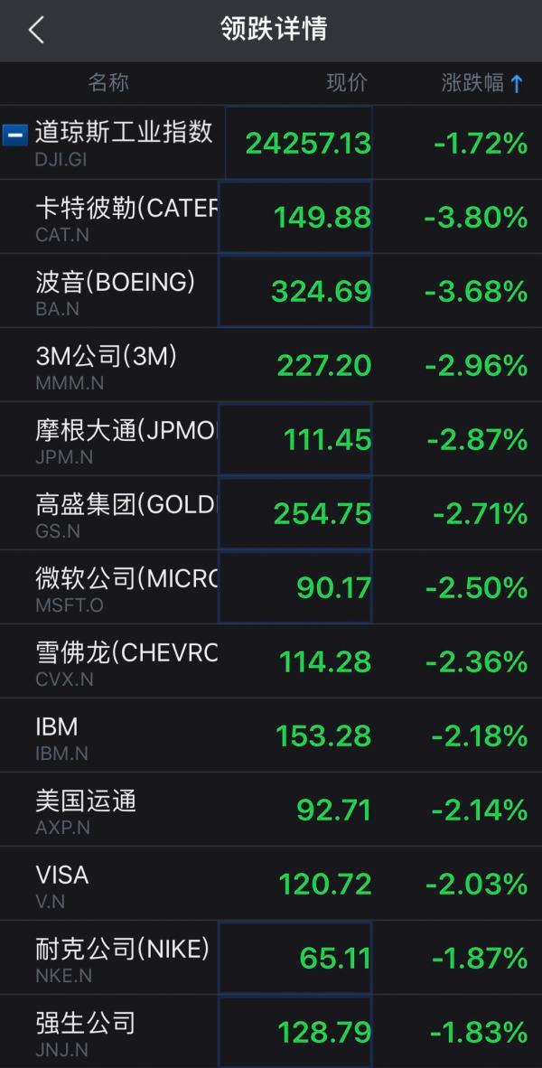 英伟达美股遭遇重挫，跌近5%背后的原因及影响分析