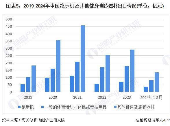 健身器材产业带分布及其地域影响分析