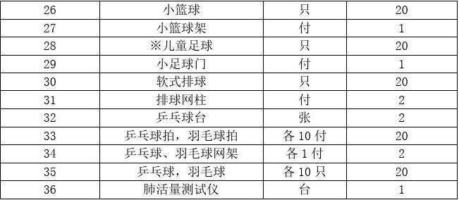 小学体育器材丰富多样，助力学生全面发展一览表