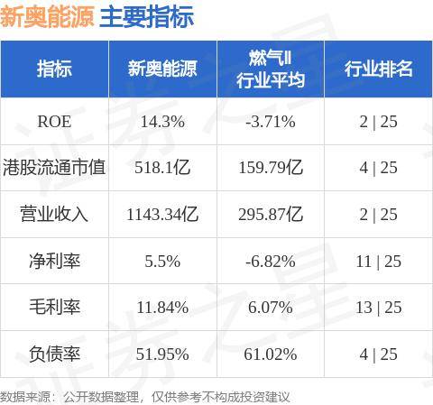 新奥精准资料免费提供510期,深度应用解析数据_Elite77.165