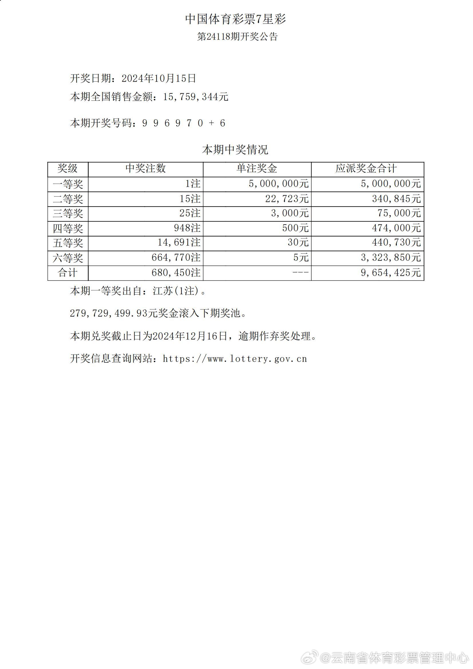 ww77766开奖记录,收益成语分析定义_游戏版88.80