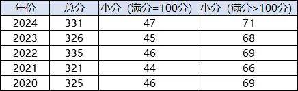 2024香港历史开奖结果,数据解析支持方案_Holo84.331