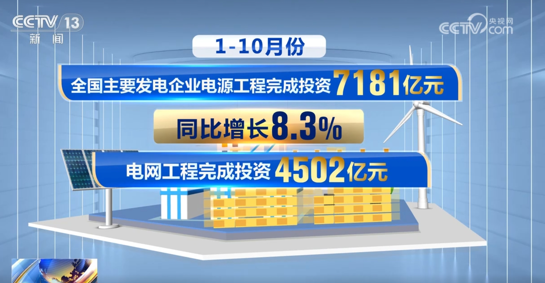 能源转型新里程碑，十月全国发电装机增长达14.5%