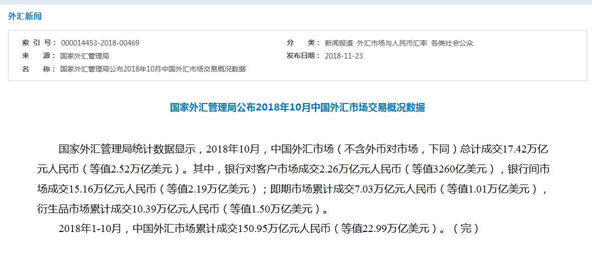 十月外汇市场成交活跃，交易额达24.26万亿，市场分析与展望报告