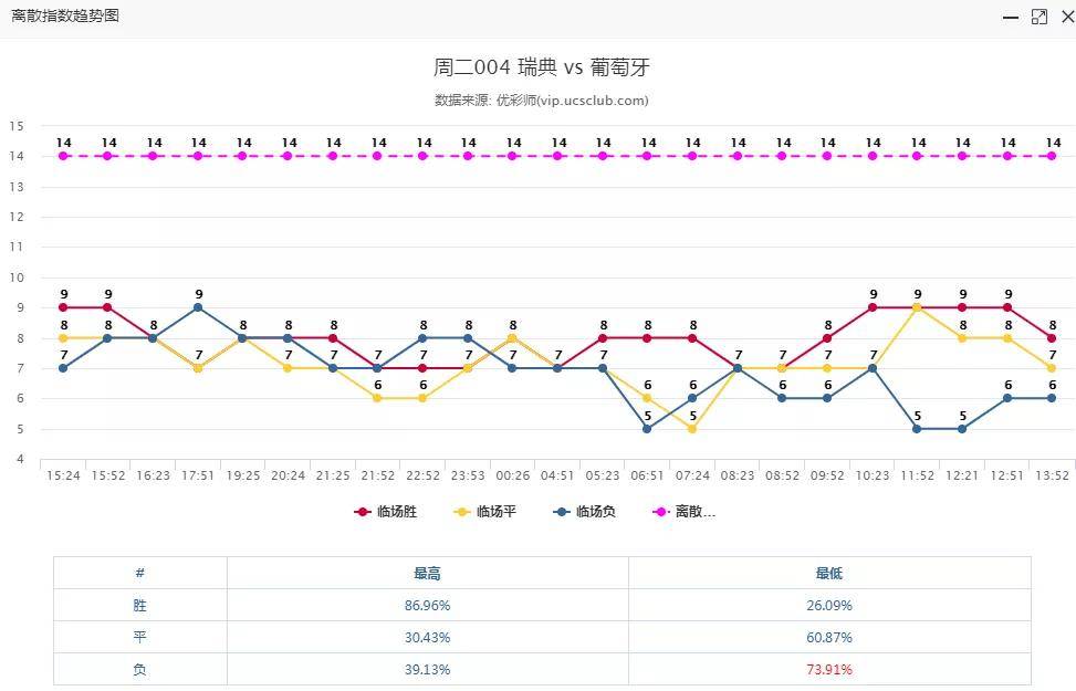 2024今晚香港开特马,实际解析数据_完整版69.526