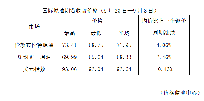 油价风云变幻，从下跌到上涨的转折之路