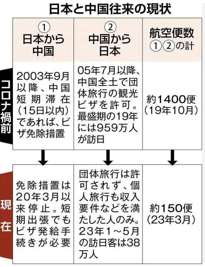 免签公布引发热潮，在日旅行社电话火爆