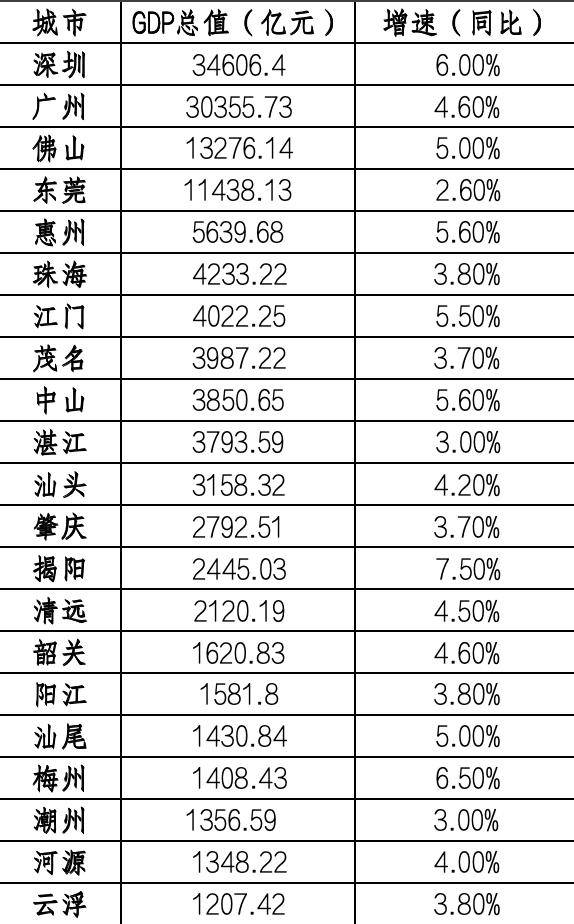 广东十月经济数据揭晓，繁荣背后的新动力与面临的挑战