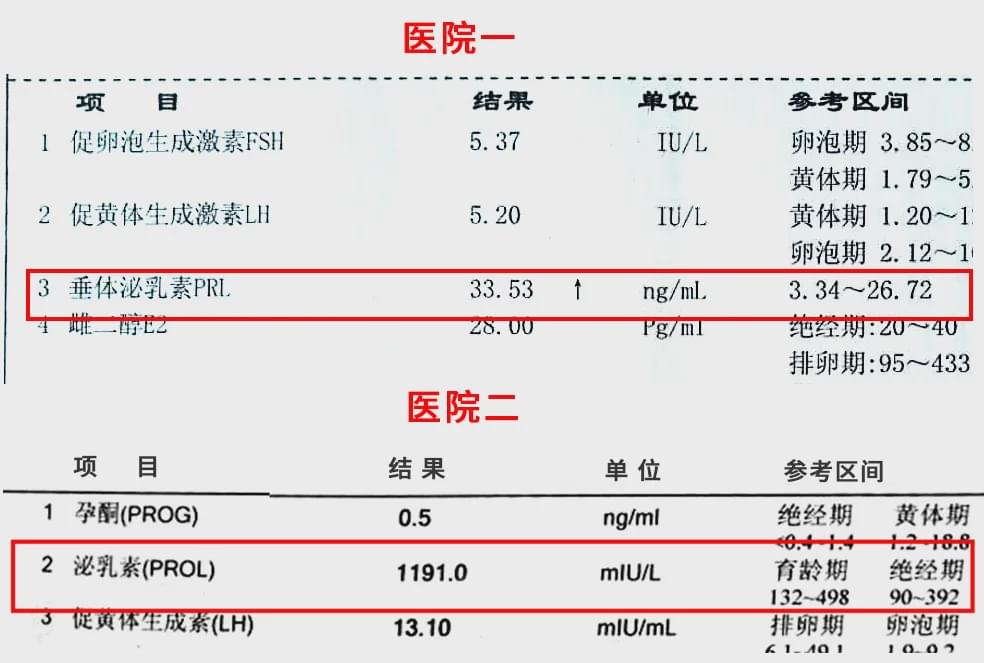 医院为老人检测性激素背后的故事与启示，关注老年健康的新视角