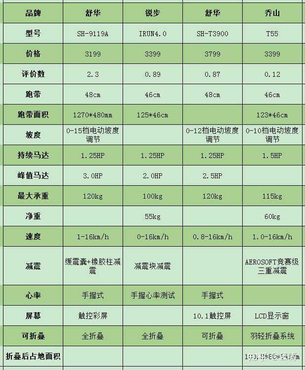 跑步机价格大全及一览表