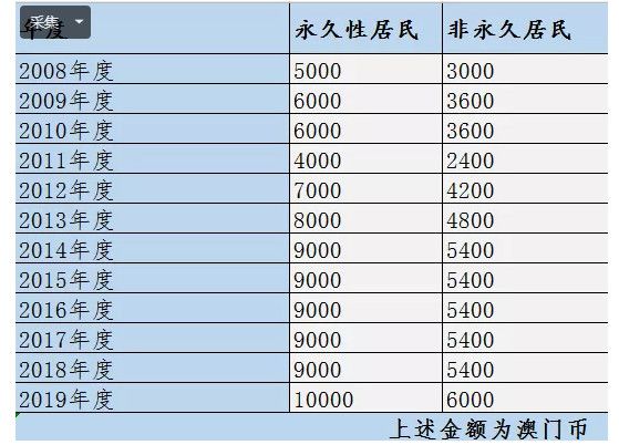 奥门天天开奖码结果2024澳门开奖记录4月9日,高效计划设计_app70.875