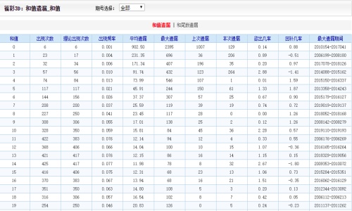 香港二四六开奖免费,全面解析数据执行_冒险款67.262