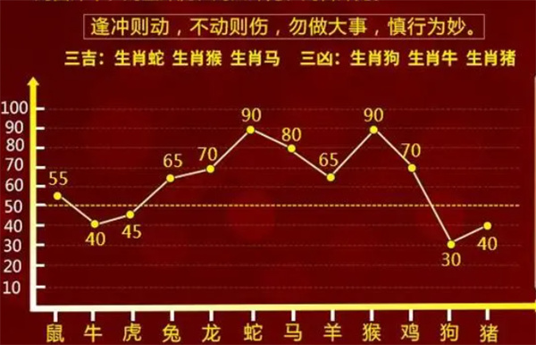 香港最准的100%肖一肖,高效评估方法_游戏版71.365