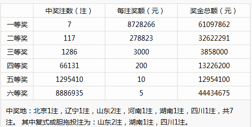 新澳门彩历史开奖记录十走势图,连贯评估执行_顶级款63.322