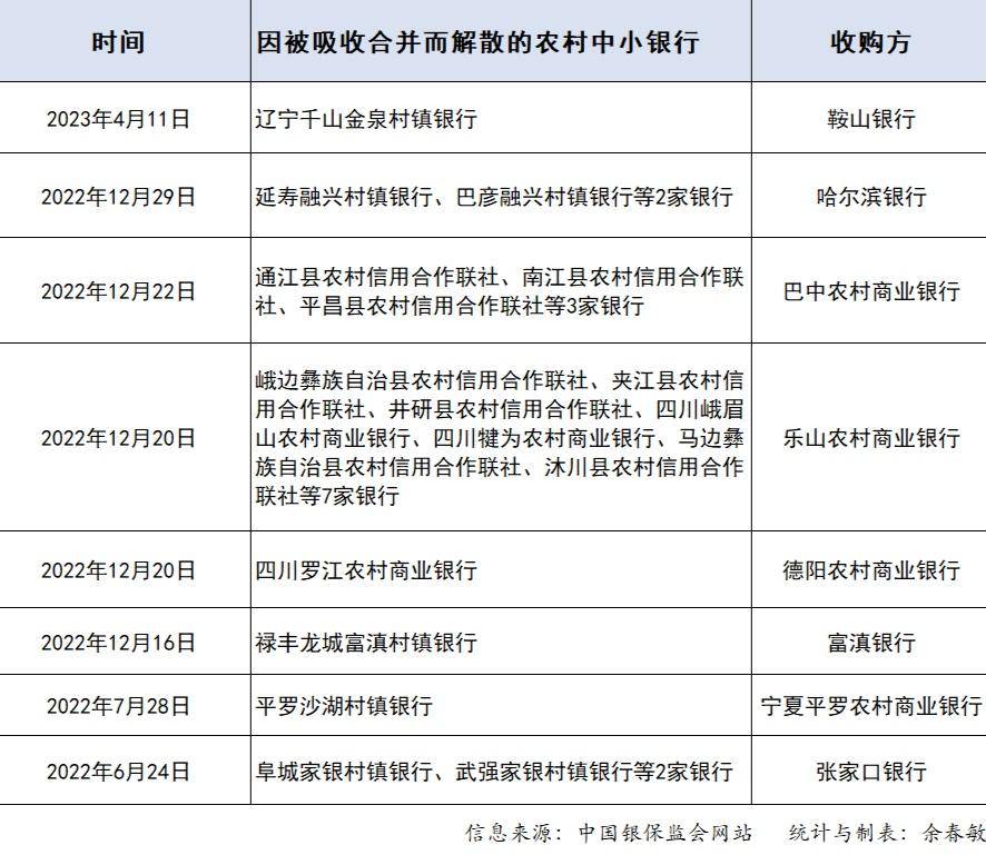 三家村镇银行解散背后的深层解读