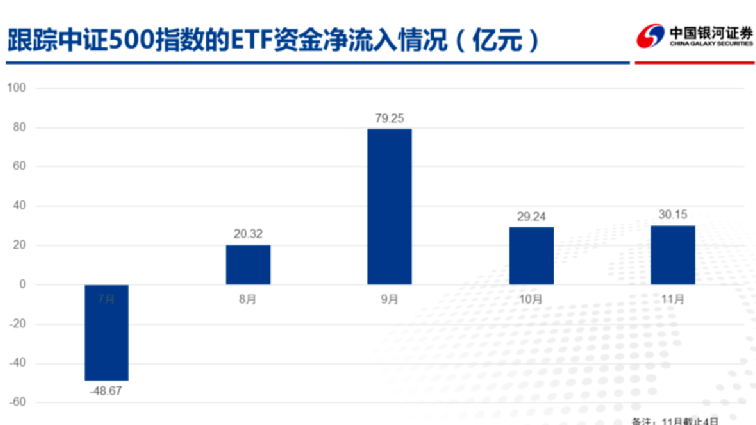 ETF年内吸金近万亿元，市场趋势与投资洞察解析