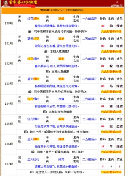 管家婆的资料一肖中特金猴王,准确资料解释落实_超级版62.213