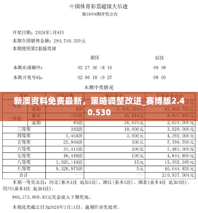 新澳好彩免费资料查询最新版本,深度策略应用数据_旗舰款95.998