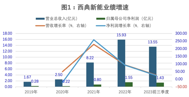 2024年新澳门开奖结果,快捷问题策略设计_Advanced91.841