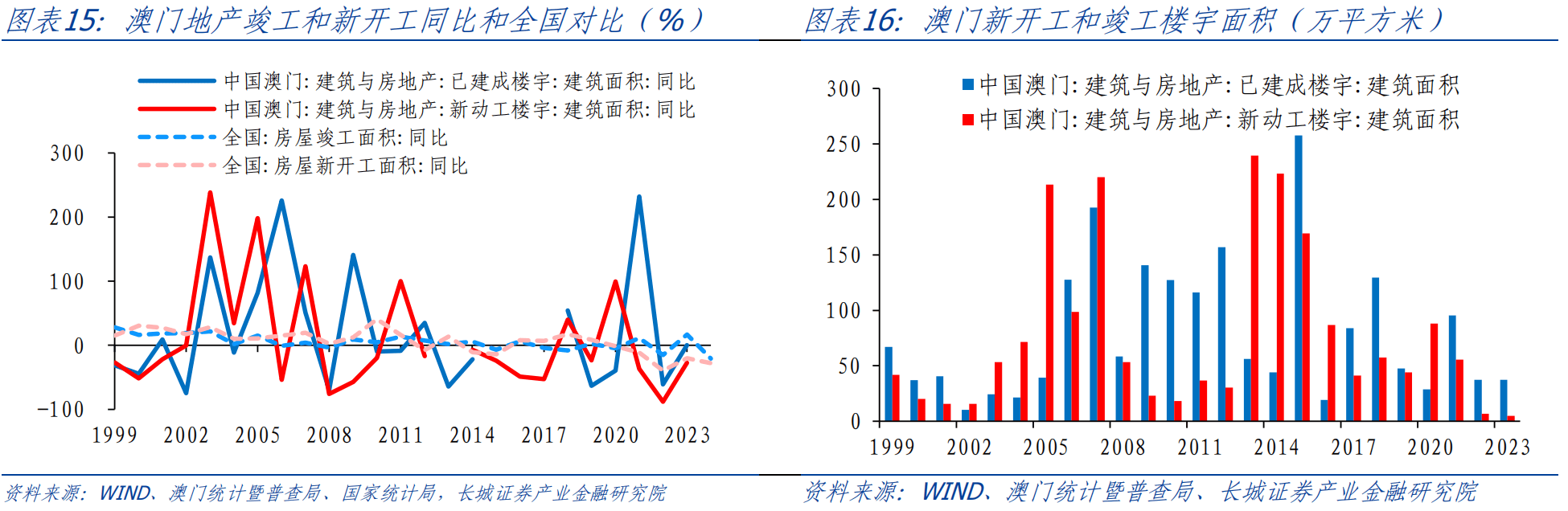 澳门六开彩天天正版澳门在线,经济性执行方案剖析_动态版53.190