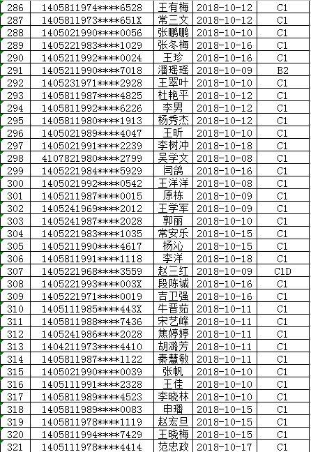 多地公安机关提醒，及时换证，维护个人权益安全