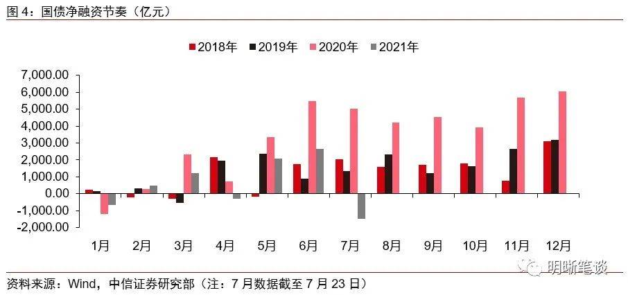 中信证券解析央行降准对金融市场与经济展望的影响