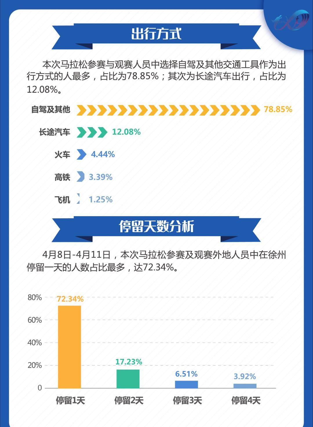 今晚特马开27号,数据解析说明_WP版50.147