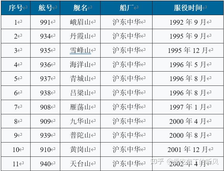 2024新澳门开奖结果开奖号码,深度评估解析说明_户外版60.576