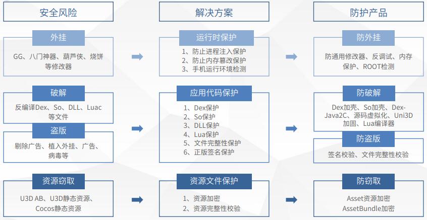 新澳门今晚开奖结果查询,安全性方案设计_冒险版78.770